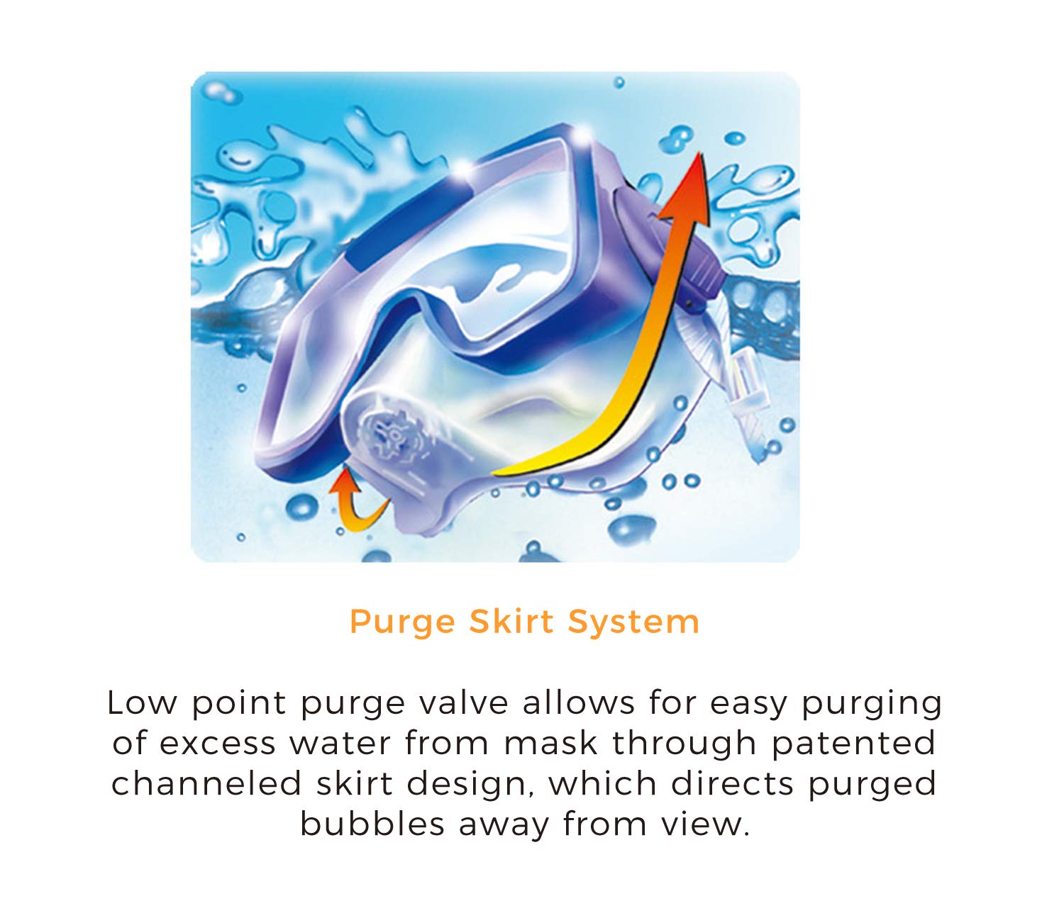 Tilos Panoramic Single Lens Wide View Mask Dry Snorkel Set