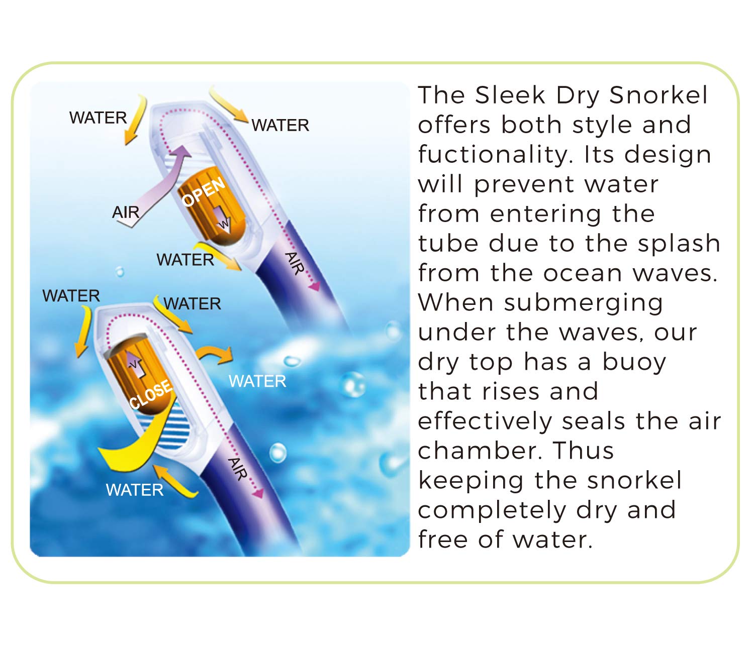 Tilos Panoramic Single Lens Wide View Mask Dry Snorkel Set