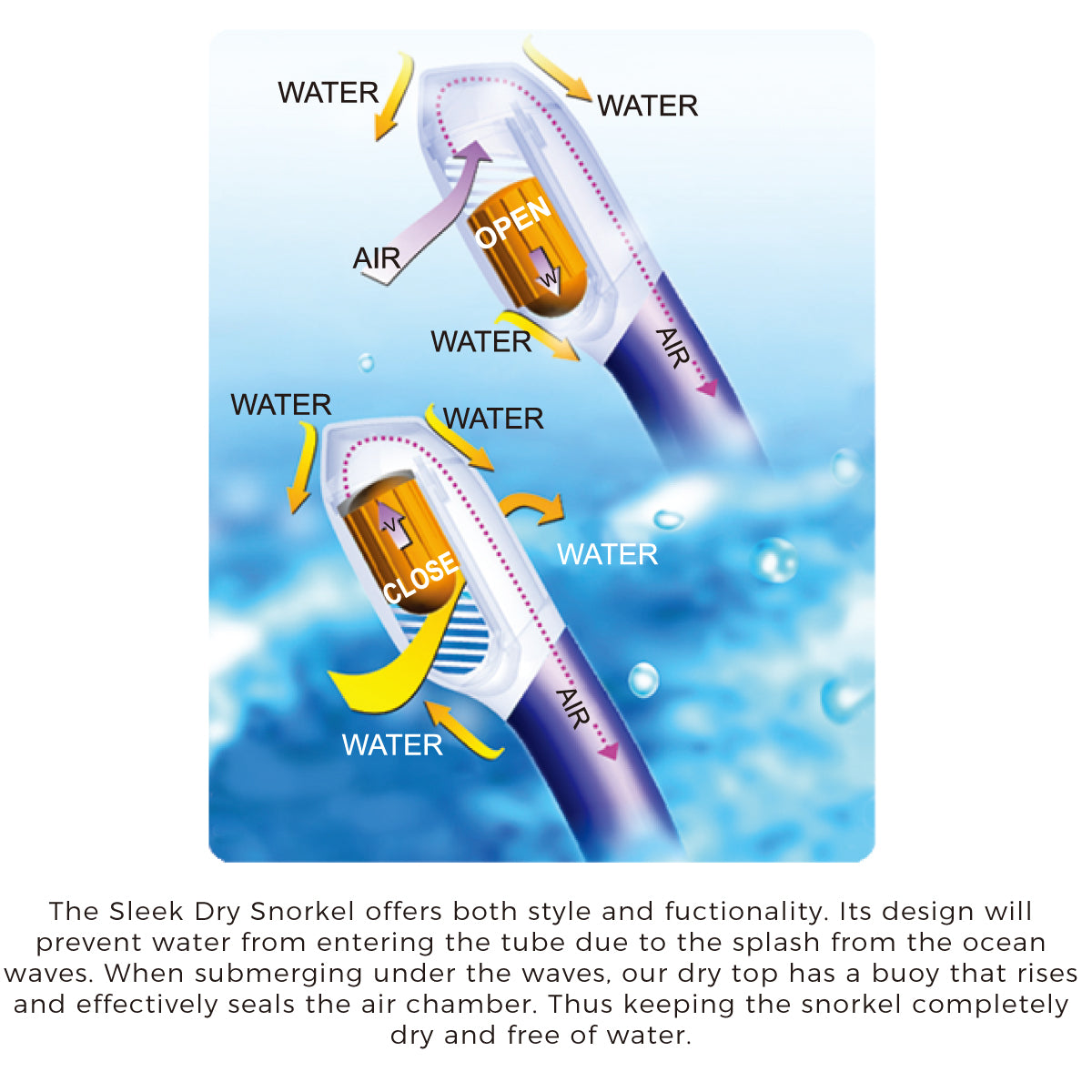 Visionary II Mask with Diver Sleek Dry Snorkel and Aubade OH Fins Package