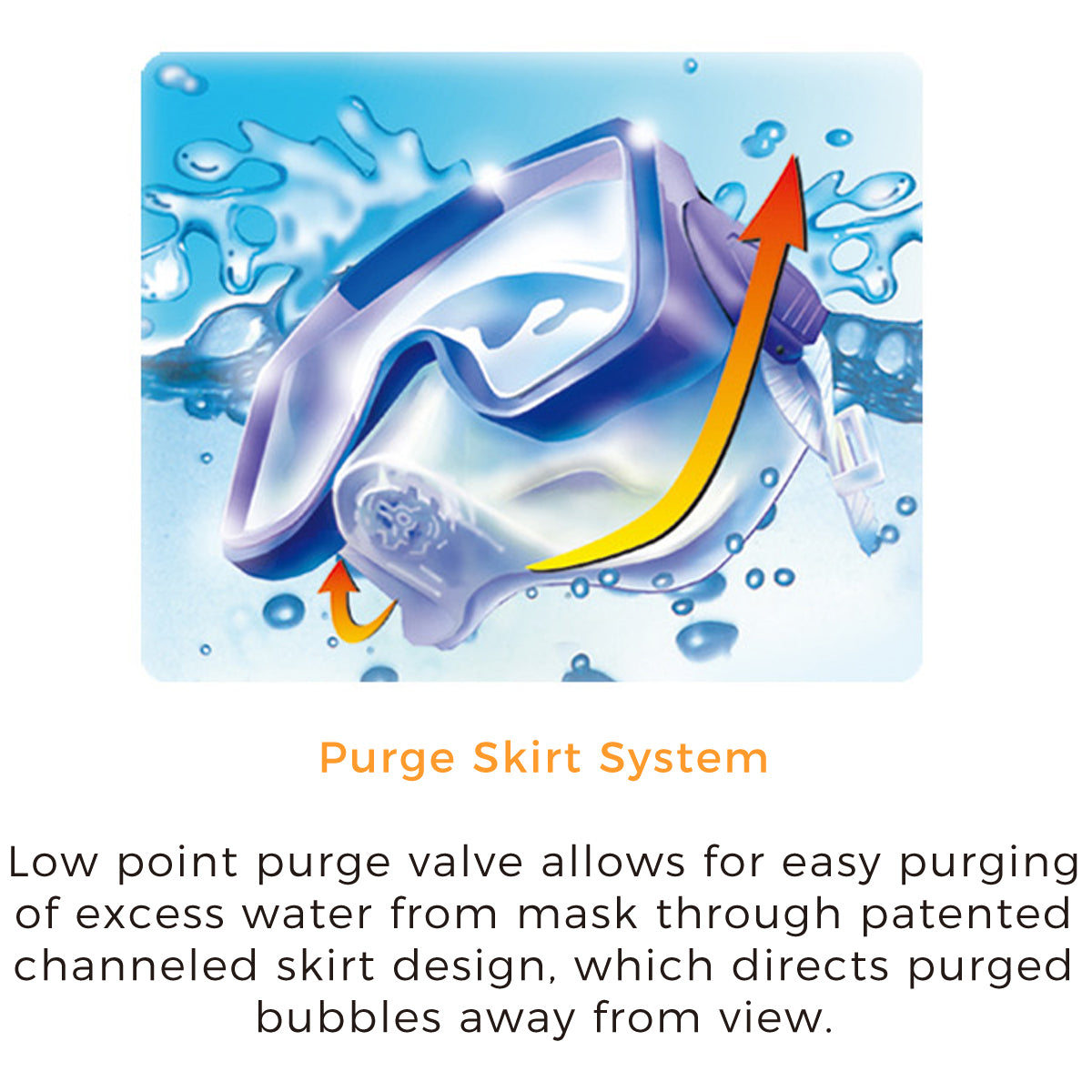 Single Lens Panoramic Mask