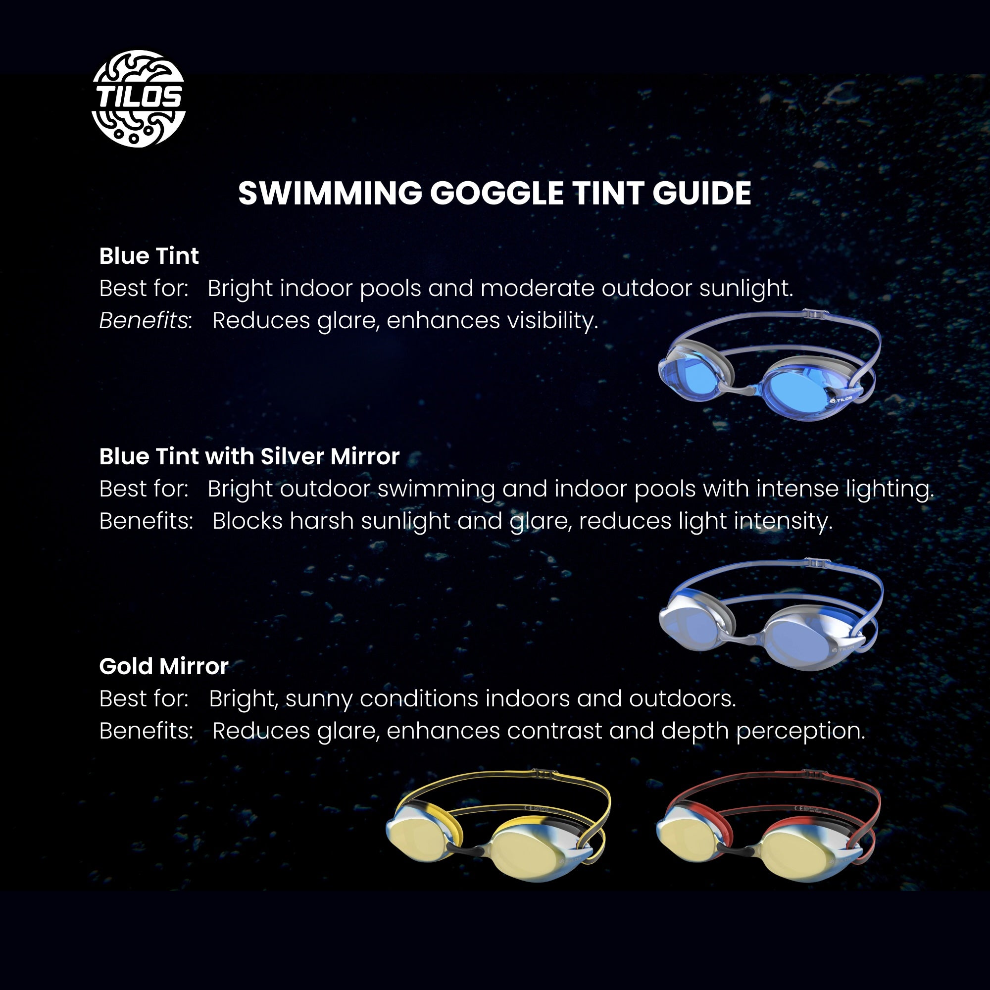 Vynix Triathlon/Swimming Goggles