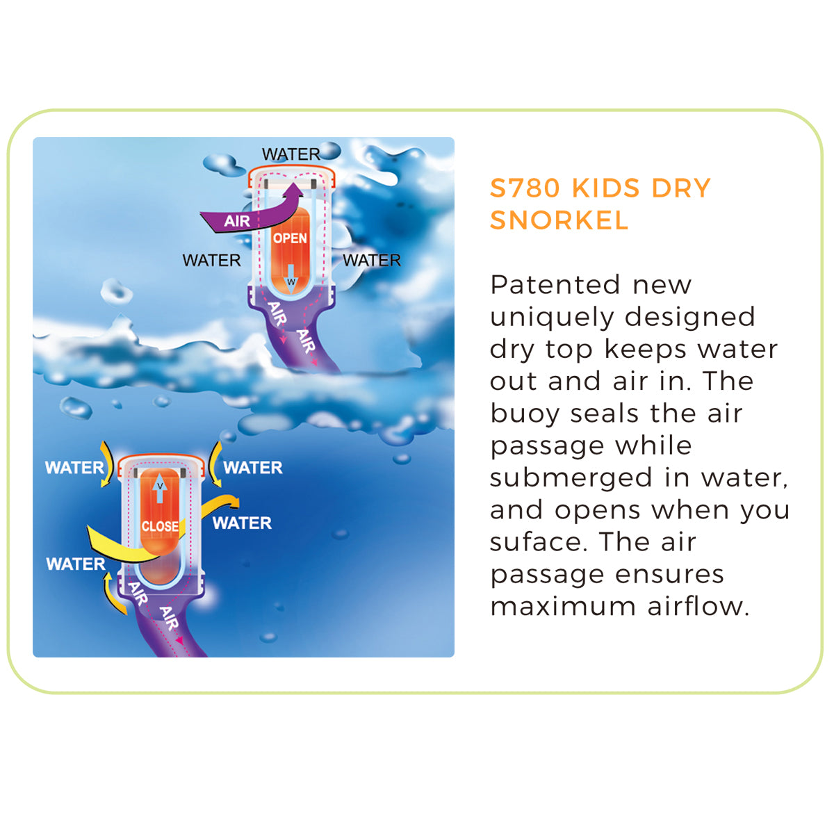 Kids Totally Dry Jr Snorkel