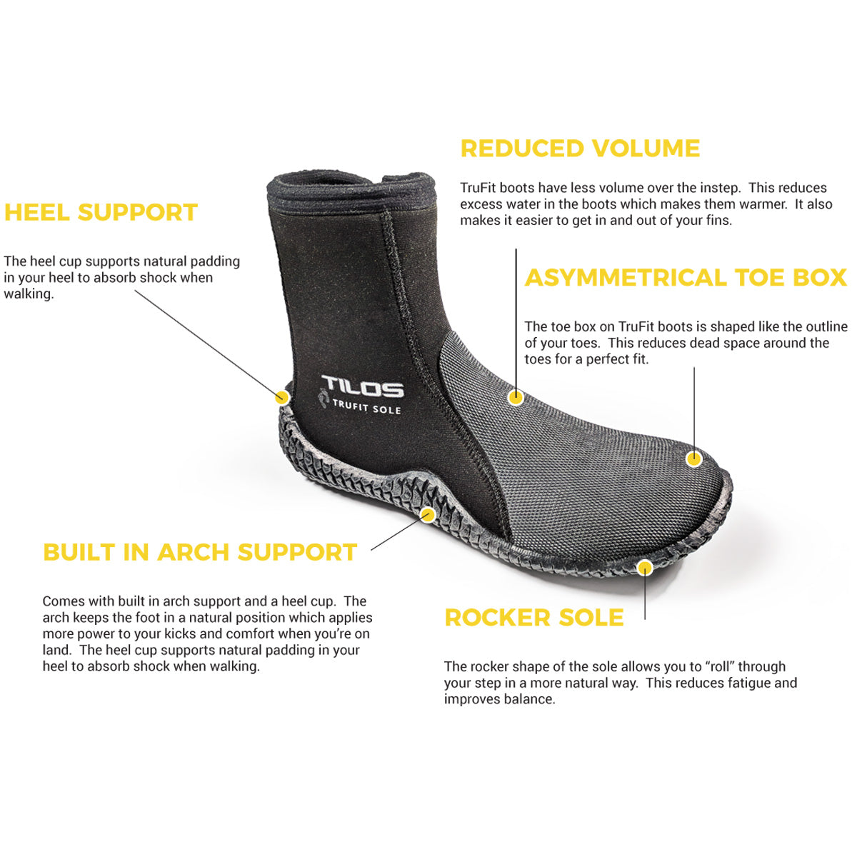 7mm Trufit Puncture Resistant Boot